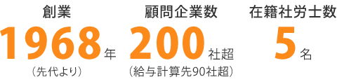 創業1968年(先代より)顧問企業数200社超(給与計算先90社超)在籍社労士数5名