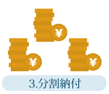 労働保険料の額にかかわらず３回に分割納付ができます。